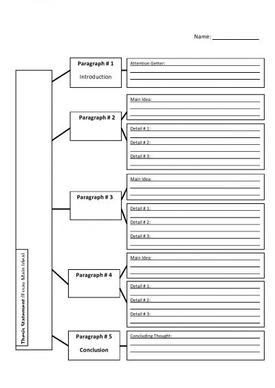 5 Paragraph Essay Outline Template from www.poshpooch.ca