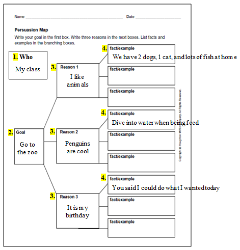 Read Write Think Essay Map 24 7 College Homework Help